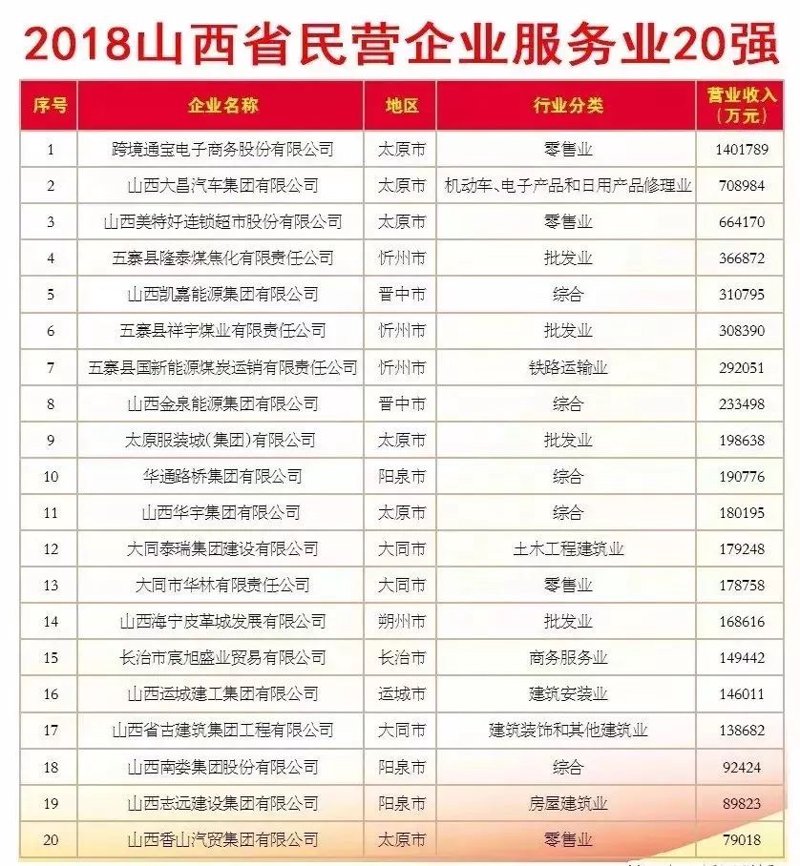 山西商贸公司的新机遇与挑战
